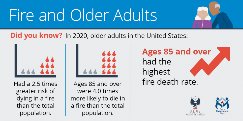 Older Adults Safety | Minooka Fire Protection District